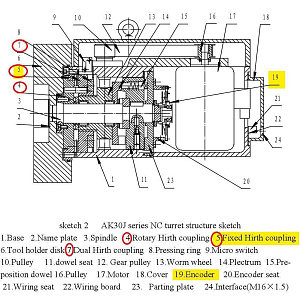 Диск зубчатый (комплект 3шт) для AK3063