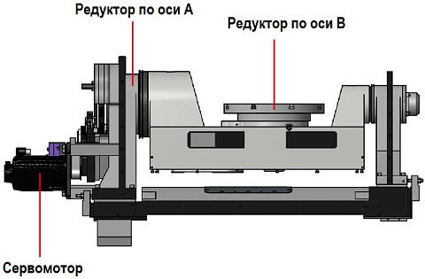 5-осевой фрезерный обрабатывающий центр IMU-5X 400