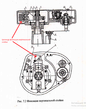 Цилиндр фиксации вертикальной стойки для Z3063х20