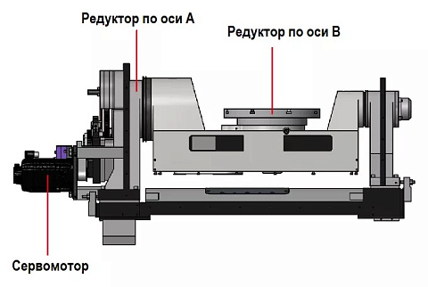 5-осевой фрезерный обрабатывающий центр IMU-5X 500